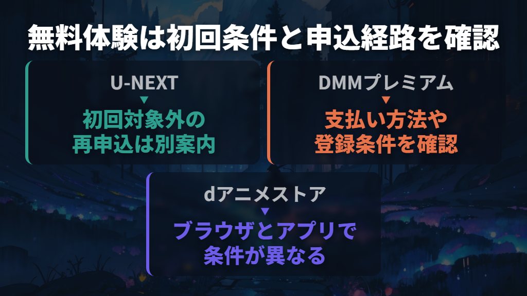 DMMプレミアムとdアニメストアも初回条件を確認