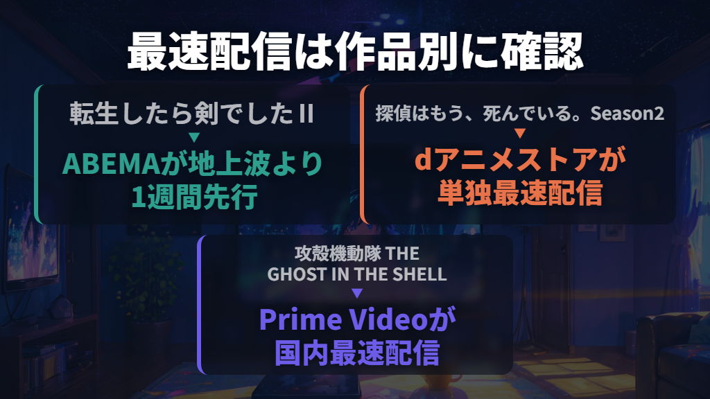 最初に見るのはサービスのランキングより作品別の配信日時