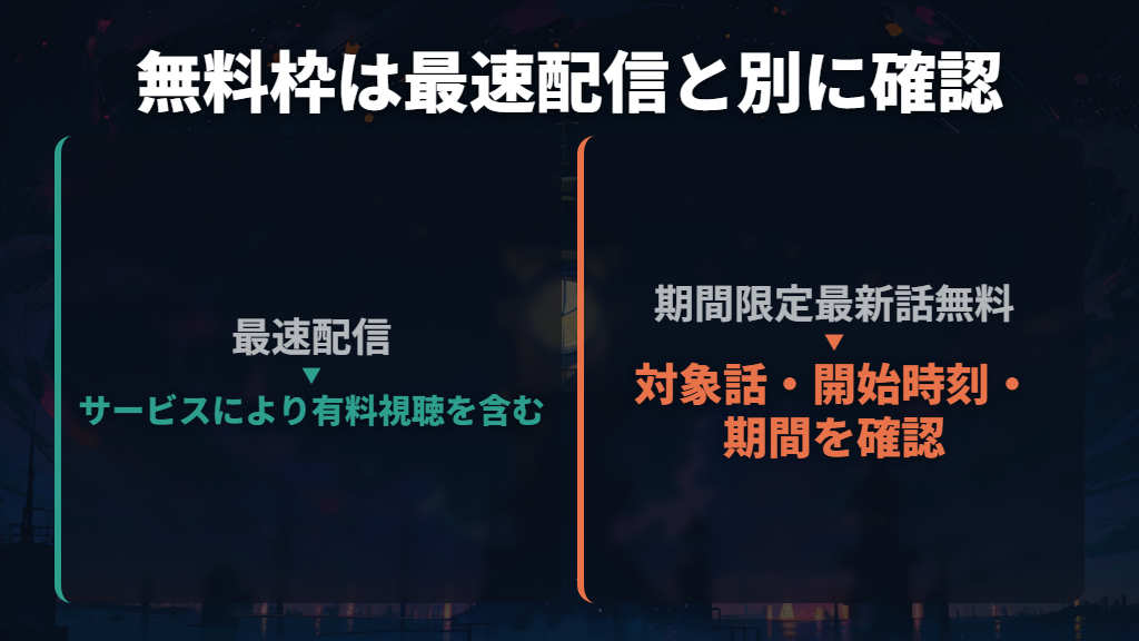 無料で最速視聴できるかは、無料枠の時刻まで見る