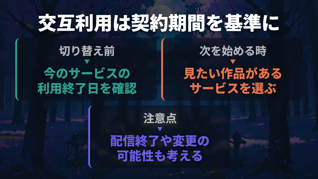 順番に見られるなら交互利用、切り替えは契約期間を基準に