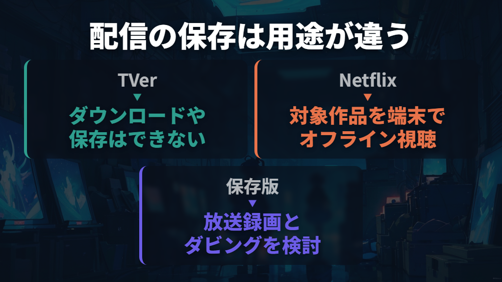 配信のダウンロードは、録画の保存版とは違う