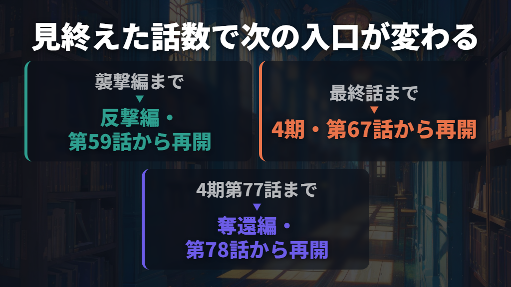 前半の続きは反撃編、最終話の続きは4期