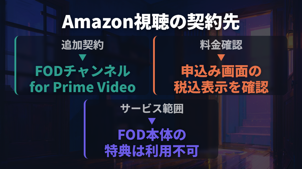 AmazonはFODチャンネルへの別途登録が必要