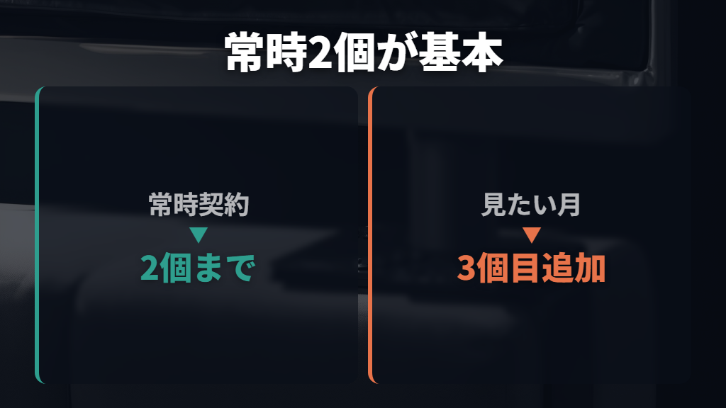 結論は常時2個まで、3個目は見たい月だけが目安