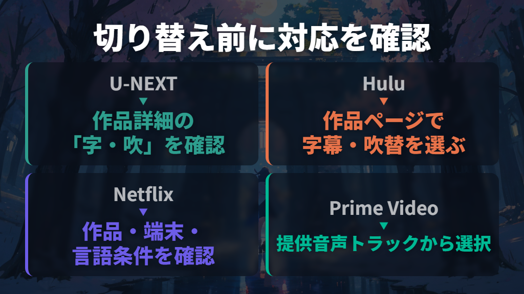 まず作品の対応と「別の版を選ぶ方式」かを確認する