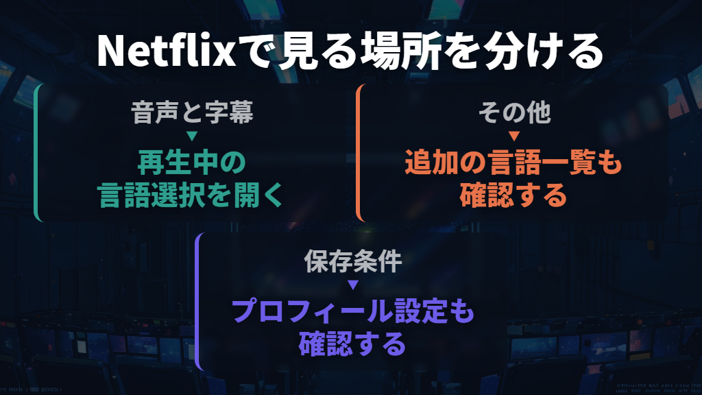 Netflixは「音声および字幕」と「その他」を開く
