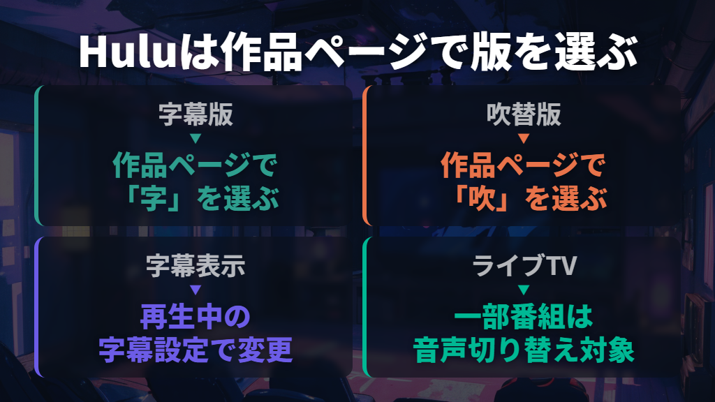 Huluは作品ページで字幕版・吹替版を選び直す