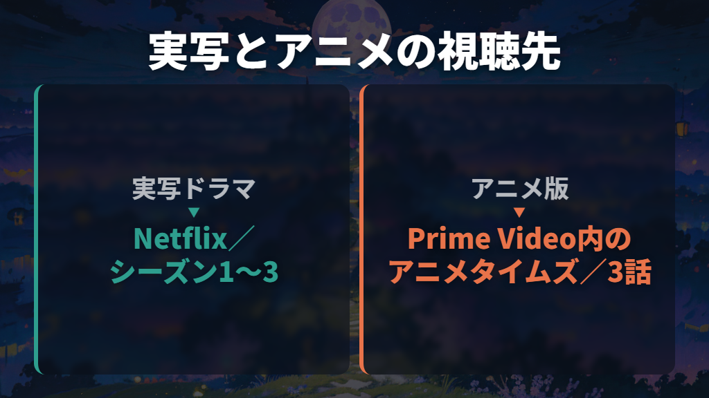 Amazonで見つかるアニサン版はアニメ|実写との違い