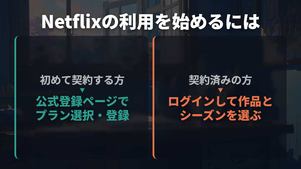 Netflixの登録方法|契約済みならログインして作品を選ぶ