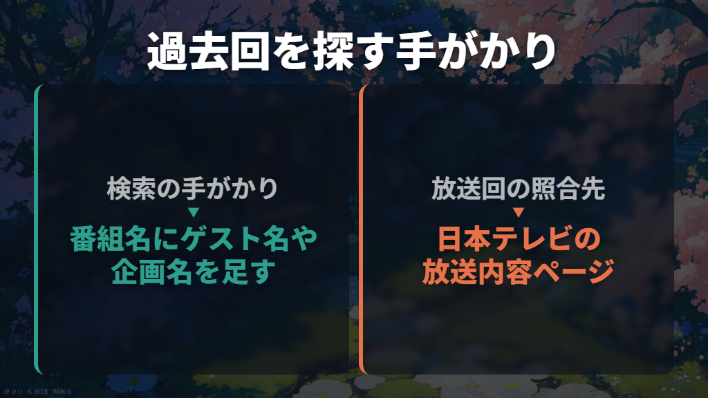 放送日が分からない過去回はどう探す?