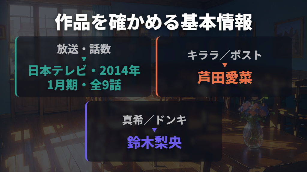 どんなドラマ?全9話の作品情報と主なキャスト