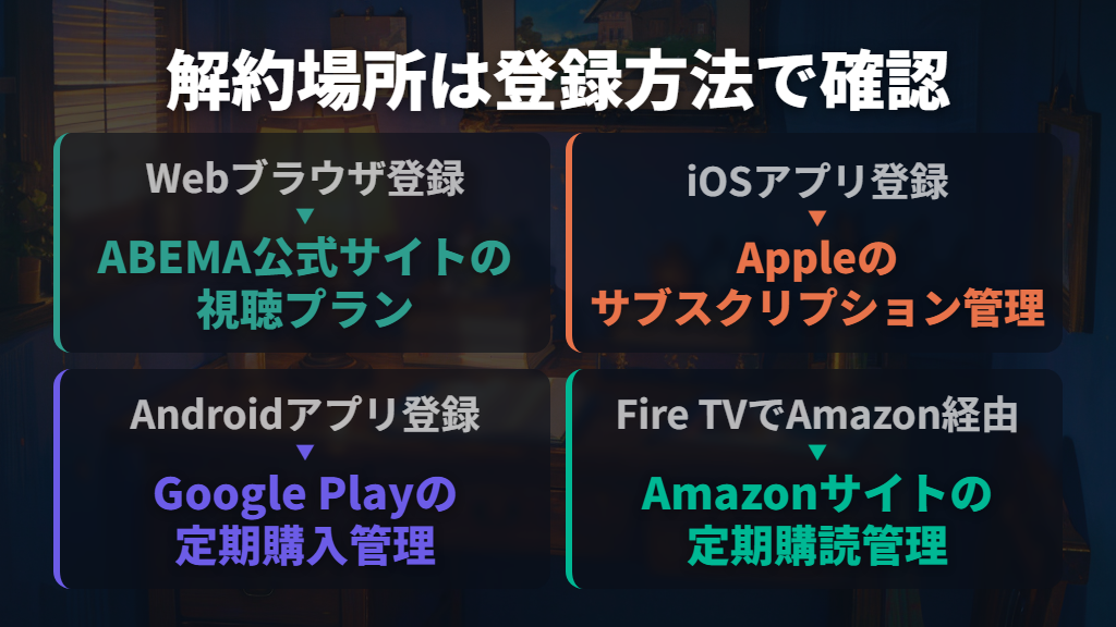 有料登録と解約は、申し込んだ方法に合わせる