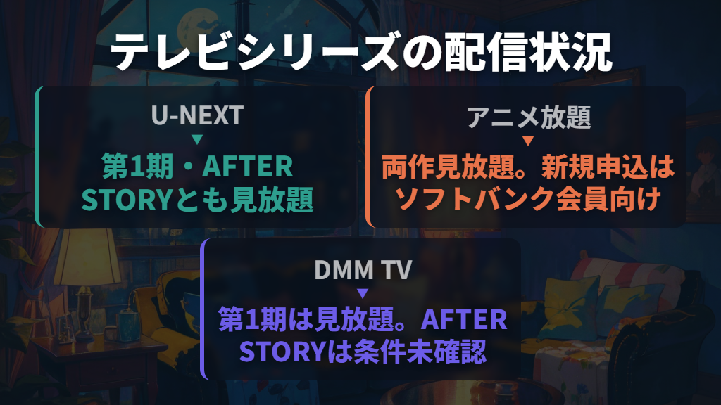 第1期・AFTER STORYの視聴先を比較