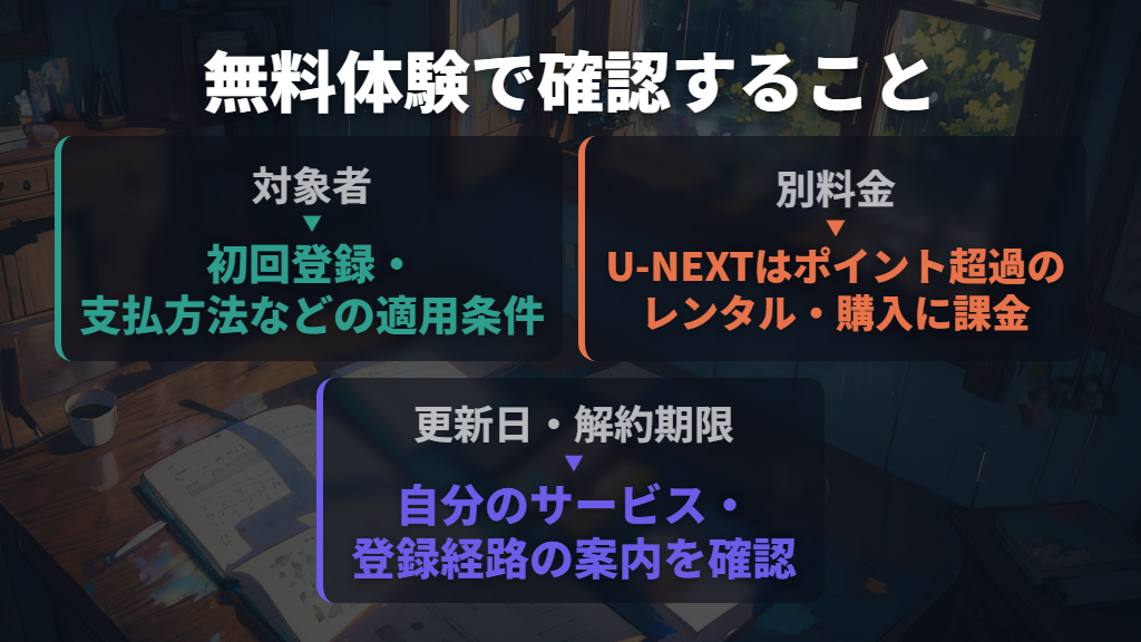 無料体験は対象者・別料金・更新日を分けて確認