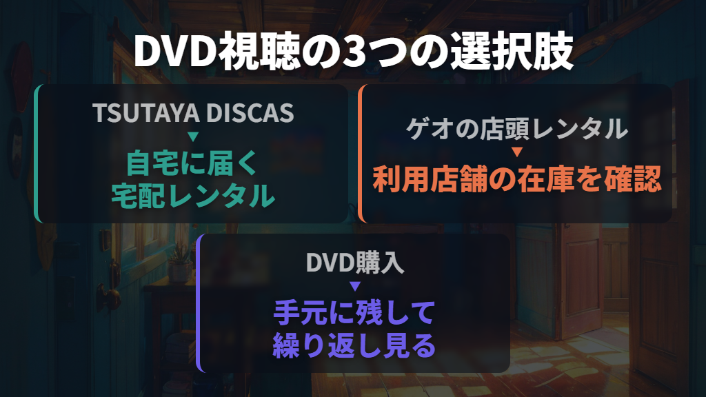 視聴先はDVDレンタルと購入から選ぶ