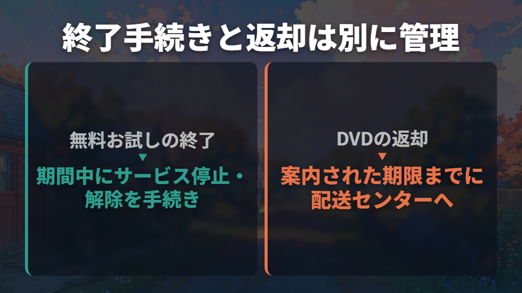 見終わったら返却期限とお試し終了手続きを分けて管理