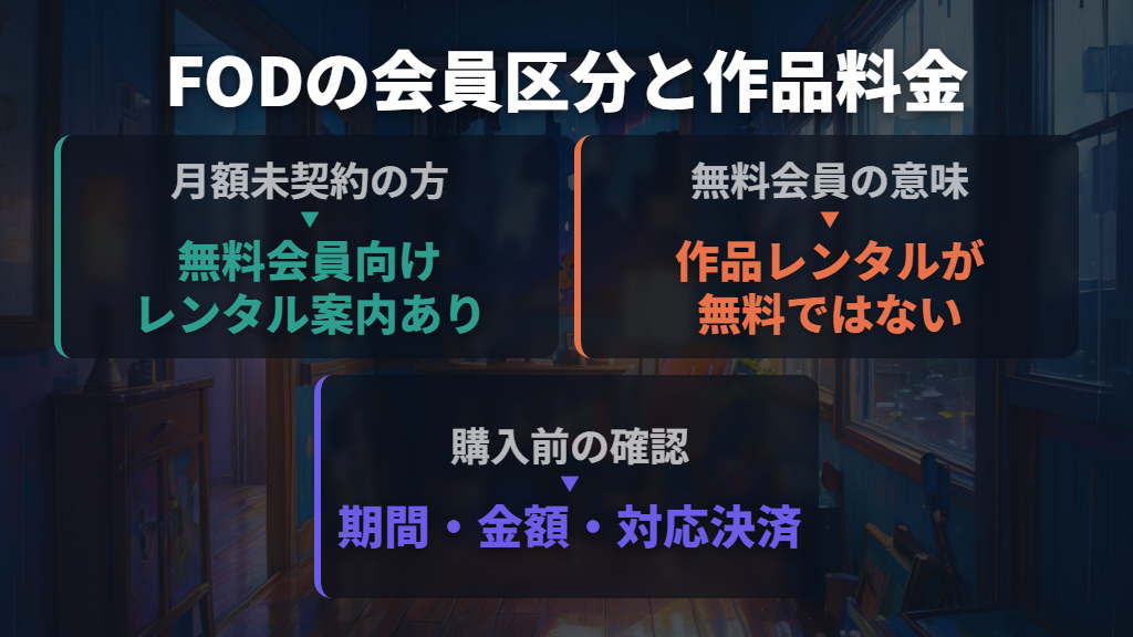 FODの映画レンタルは月額契約と分けて考える