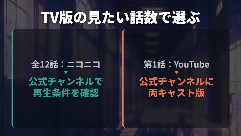 TV版全話・第1話・OVAで視聴先を選ぶ