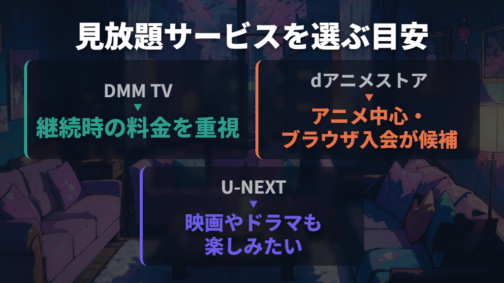 見放題の候補と、選ぶときに見るポイント