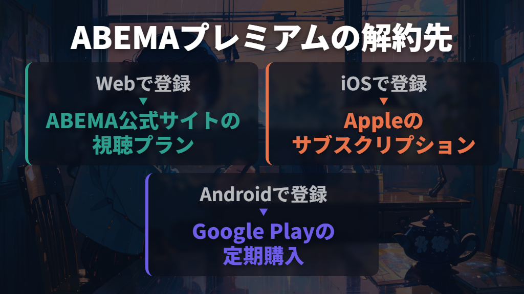 申し込む場合は登録経路と自動更新を把握する