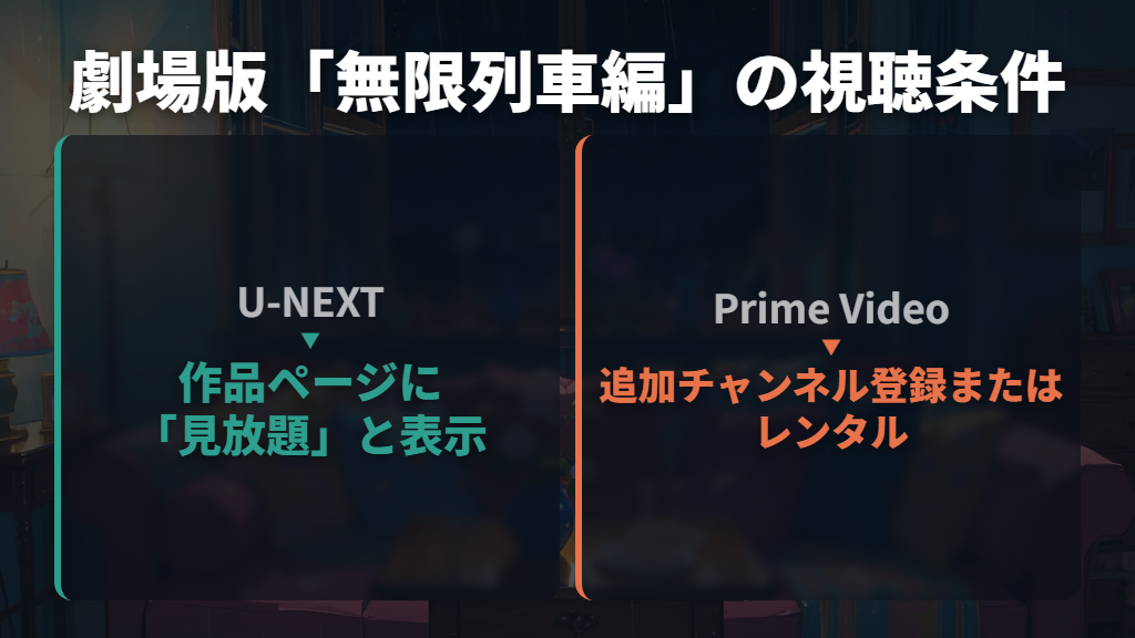 無限列車編はU-NEXTなどで配信中