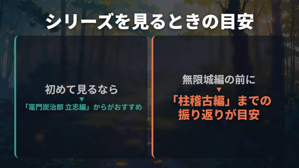 初めて見るなら立志編から、無限城編の前には柱稽古編まで