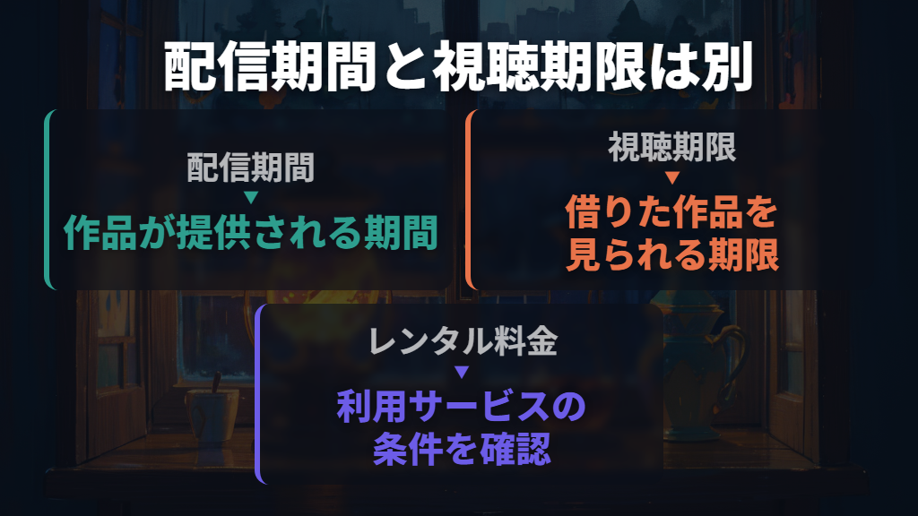 早く見るなら、レンタル料金・配信期間・視聴期限を確認する