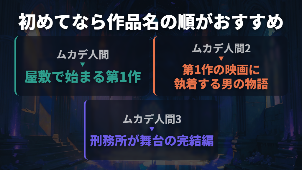 見る順番は『ムカデ人間』→『2』→『3』がおすすめ