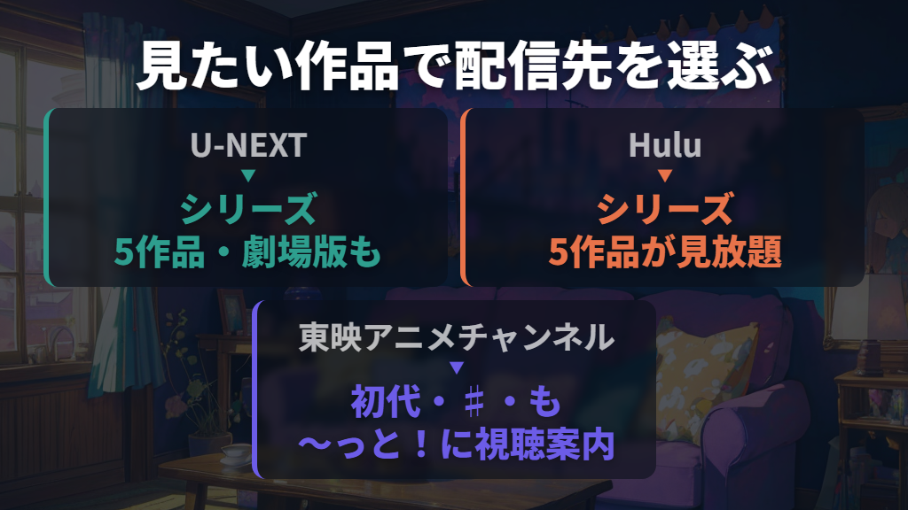 まずは見たいシリーズと契約料金で選ぼう