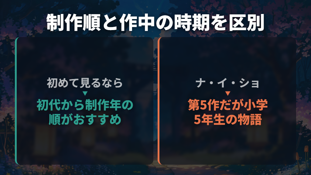 初めて見るなら初代からシリーズの制作順で