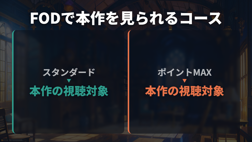FODはスタンダード・ポイントMAX各コースが対象