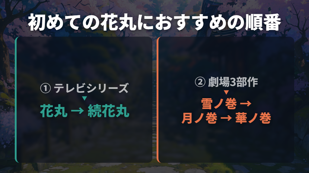花丸は第1期→続花丸→雪ノ巻→月ノ巻→華ノ巻がおすすめ