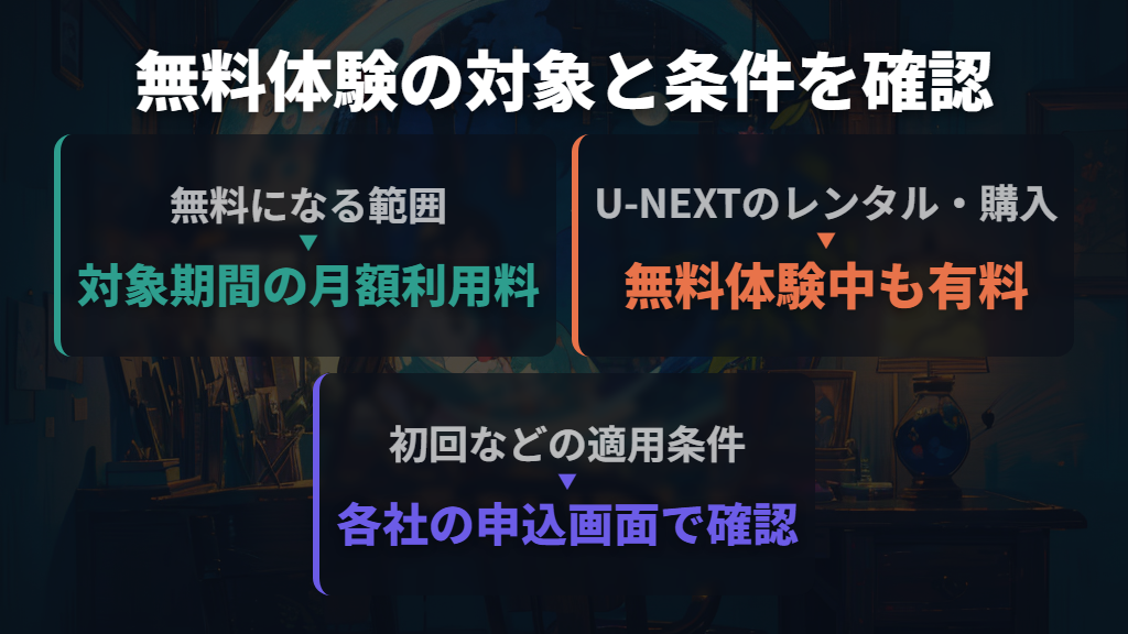無料で見るなら初回条件・追加料金・一挙配信の日程を区別
