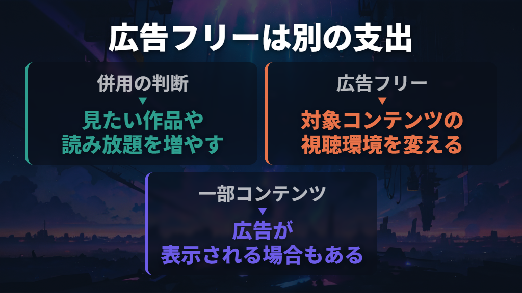Prime Video広告フリーは、併用料金とは別に考える