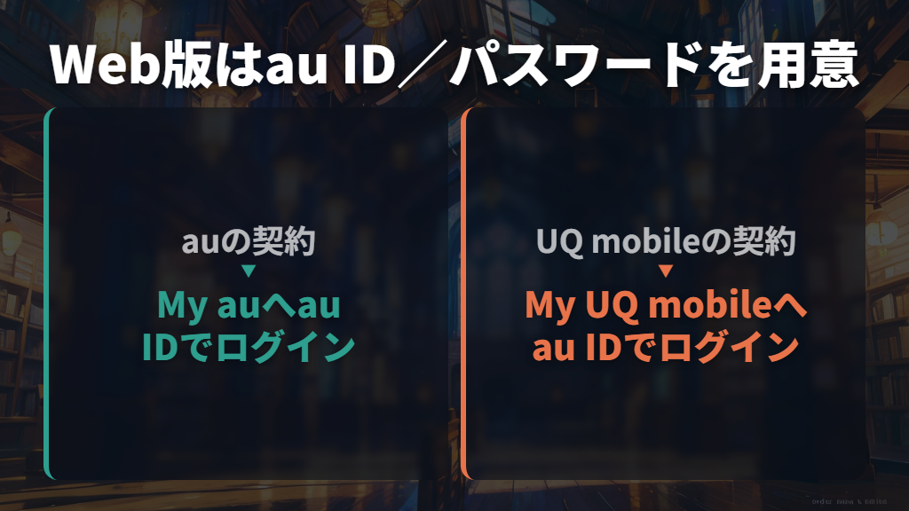 au・UQ mobileはWebの会員ページでも確認できる