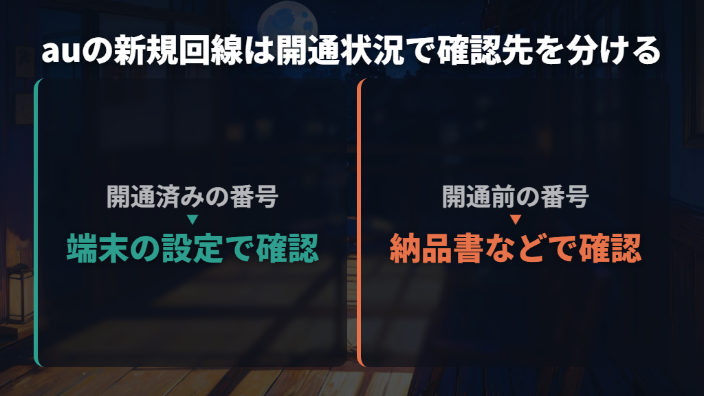 開通前の番号やタブレットの番号は確認先を分ける
