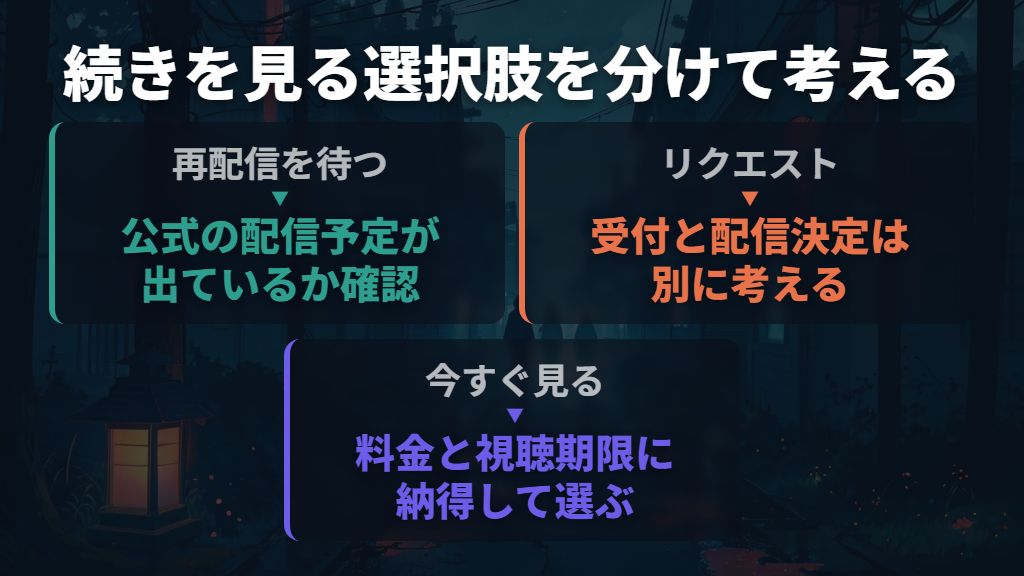 消えた作品の続きは、再配信予定と今の視聴条件で判断する